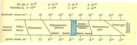 Важнейшие полимеры, получаемые поликонденсацией - student2.ru