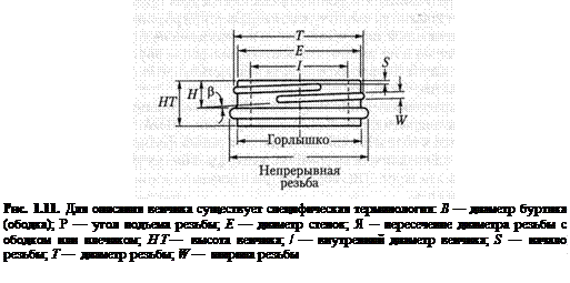 Венчики - student2.ru