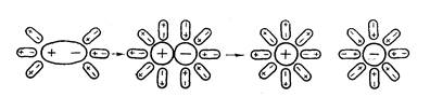 Вещества, растворы которых являются электролитами, при растворении распадаются на частицы (ионы), несущие положительные и отрицательные заряды - student2.ru