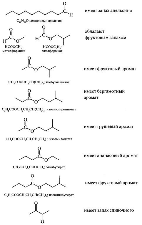 вещества, влияющие на вкус и аромат пищевых продуктов - student2.ru