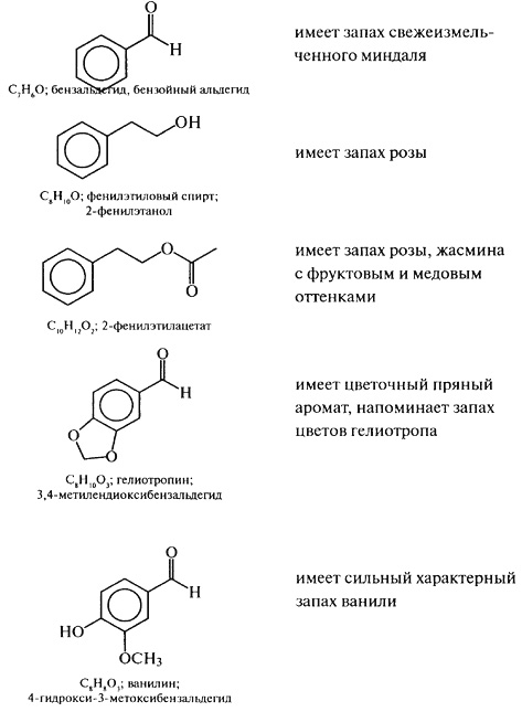 вещества, влияющие на вкус и аромат пищевых продуктов - student2.ru