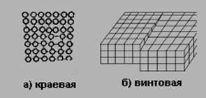 Виды дефектов в кристаллах - student2.ru