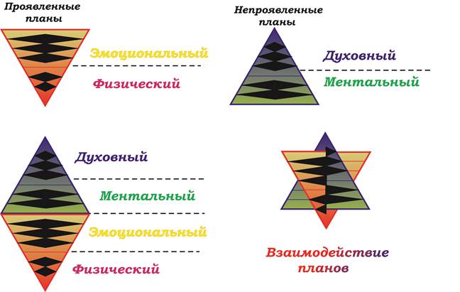 VII_Закон Причины и Следствия - student2.ru