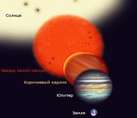 VIII_Закон Изменения или Трансформации. - student2.ru