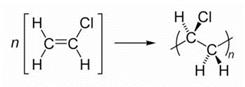 Винилгалогениды. Соединения с пониженной подвижностью атома галогена: винилхлорид и хлоропрен. Способы получения, химические свойства и применение - student2.ru