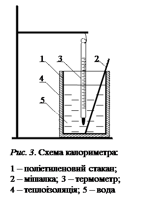 визначення молярної маси леткої рідини - student2.ru