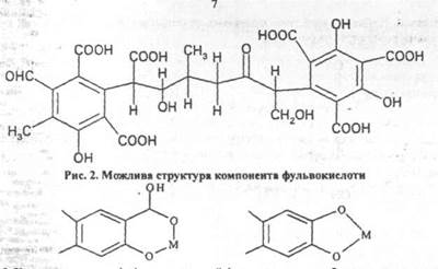 властивості, склад та характеристики ґрунтів - student2.ru