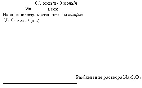 Влияние концентрации на скорость химической реакции. - student2.ru