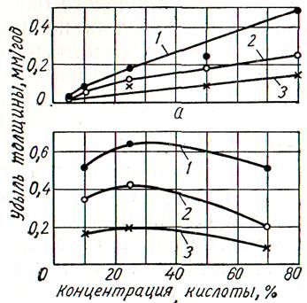 влияние некоторых элементов на коррозионную стойкость сталей и сварных соединений - student2.ru