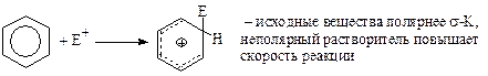 Влияние основных технологических факторов на процесс галогенирования аренов - student2.ru