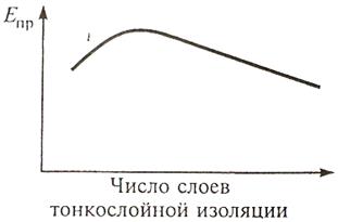 Влияние различных факторов на электрическую прочность - student2.ru