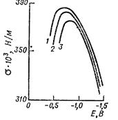влияние специфической адсорбции ионов на поверхностное натяжение и емкость двойного электрического слоя - student2.ru