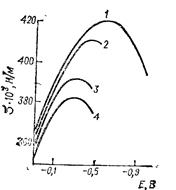 влияние специфической адсорбции ионов на поверхностное натяжение и емкость двойного электрического слоя - student2.ru