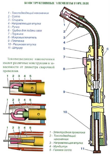 Влияние сварочного тока, напряжения, скорости сварки на размеры сварного шва и глубину проплавления - student2.ru