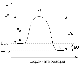 Влияние температуры на константу скорости реакции - student2.ru