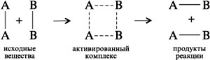 Влияние температуры на скорость химической реакции. Правило Вант- Гоффа. Энергия активации молекул. Причины зависимости скорости реакции от температуры. - student2.ru