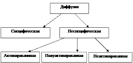 Влияние толщины адгезива на адгезионную прочность КМ - student2.ru