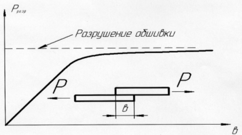 влияние внешних факторов на прочность клеевого соединения - student2.ru