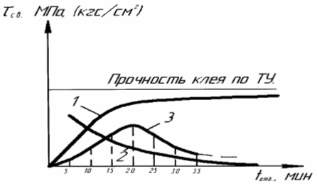 влияние внешних факторов на прочность клеевого соединения - student2.ru