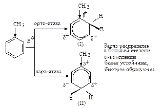 Влияние заместителя на выбор места электрофильной атаки - student2.ru