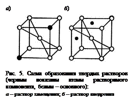 Внутреннее строение сплавов - student2.ru