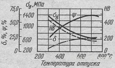 внутренние напряжения при закалке - student2.ru