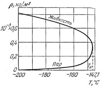 Внутренняя энергия реального газа. Эффект Джоуля-Томсона. Сжижение газов. Получение низких температур. - student2.ru