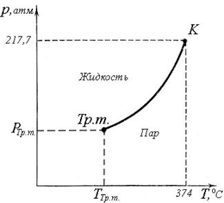 Внутренняя энергия реального газа. Эффект Джоуля-Томсона. Сжижение газов. Получение низких температур. - student2.ru