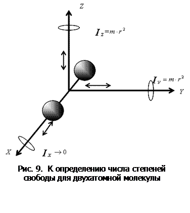 Внутренняя энергия системы. Степени свободы молекул - student2.ru