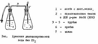 Вода дистиллированная, не содержащая углекислоты ГОСТ 4517-87 - student2.ru