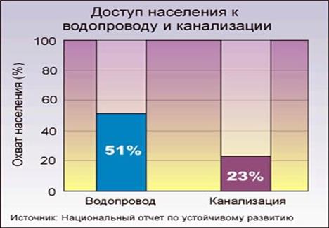 Водные ресурсы мира и Таджикистана - student2.ru