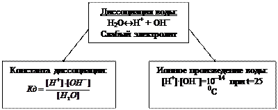 водородный показатель - student2.ru