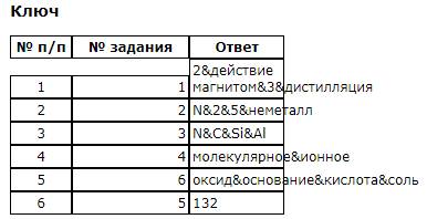 Воды от растворённых в ней неорганических солей? - student2.ru