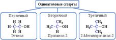 Вопрос 15 галогенопроизводные алифатического ряда - student2.ru