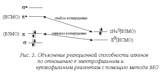 Вопрос 18 «Какое соединение получится в результате взаимодействия пропаналя с фенилгидразином. Опишите механизм» - student2.ru