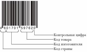Вопрос 2. Классификация и кодирование продовольственных товаров - student2.ru