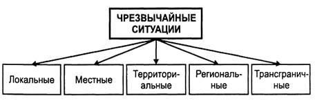 Вопрос 3 риск как количественная оценка опасности.формула вычисления вероятности возникновения ЧС.назовите 4 диапазона применяемого риска - student2.ru