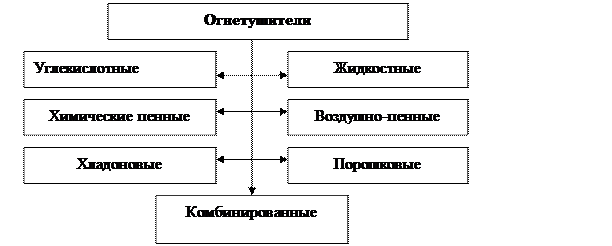 Вопрос 4 Инженерные решения по противопожарной защите здания - student2.ru