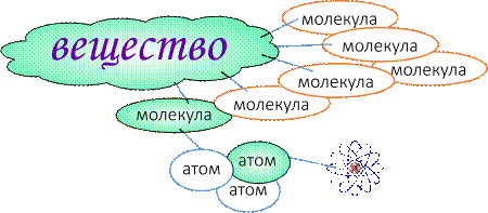 Вопрос Химия на современном этапе развития. - student2.ru