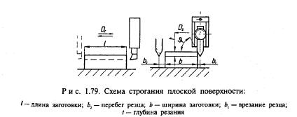 Вопрос № 7 Технология обработки плоских поверхностей детали машин. - student2.ru
