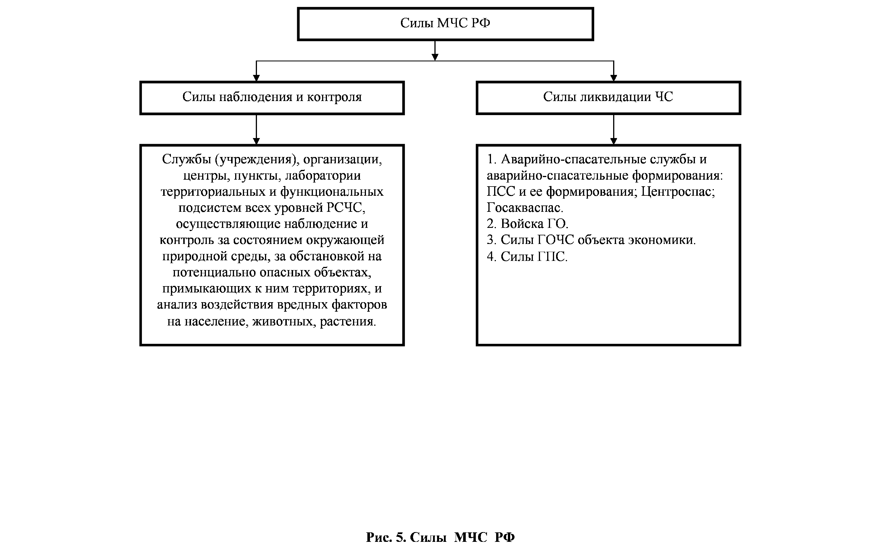 Вопрос №1 РСЧС ,история ее создания и предназначение, структура, задачи, решаемые по защите населения от чрезвычайных ситуаций. - student2.ru