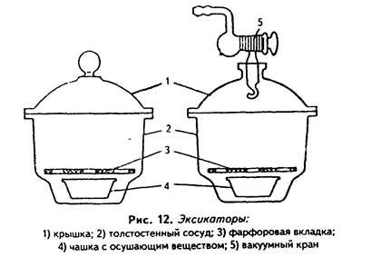 воронки для лабораторных работ - student2.ru