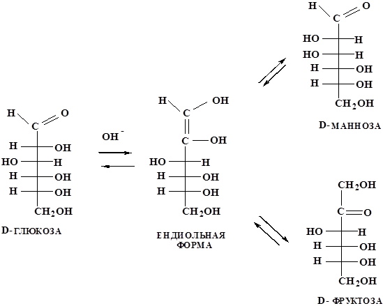 Восстановление моносахаридов в глициты (ксилит, сорбит, маннит), их использование в медицине. - student2.ru