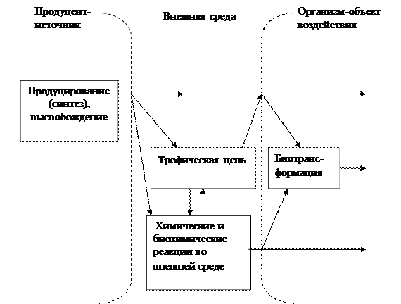 Воздействие наночастиц на окружающую среду - student2.ru