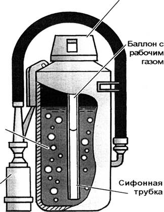 Воздушно-пенные огнетушители - student2.ru