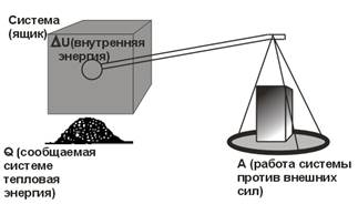 все самопроизвольно протекающие процессы - student2.ru