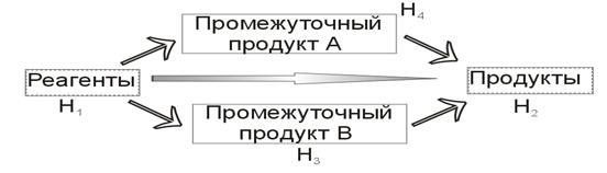 все самопроизвольно протекающие процессы - student2.ru