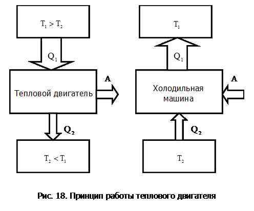 Второе и третье начала термодинамики - student2.ru