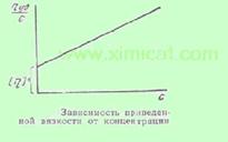 Вязкость р-овВМВ.Отклонение растворов от ВМВ от уравнений Ньютона и Паузейля.УравнениеБингама.Объяснение аномальной вязкости растворов полимеров.Асимметрия макромолекул. - student2.ru