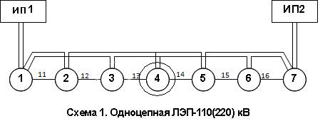 выбор типа силового трансформатора - student2.ru